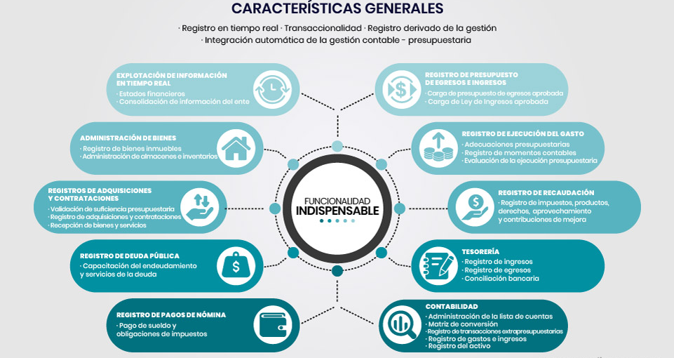 Funcionalidad Indispensable